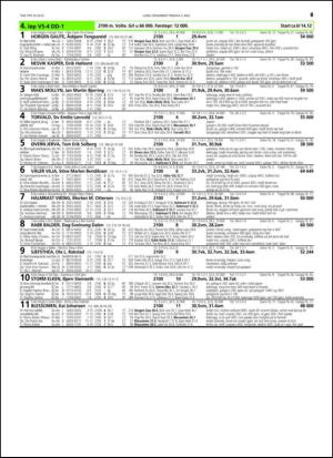 travoggaloppnytt_tips-20150429_000_00_00_067.pdf