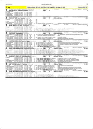 travoggaloppnytt_tips-20150506_000_00_00_025.pdf