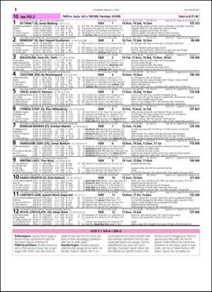 travoggaloppnytt_tips-20150511_000_00_00_012.pdf