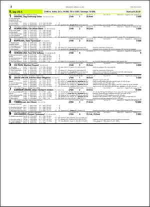 travoggaloppnytt_tips-20150513_000_00_00_032.pdf