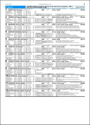 travoggaloppnytt_tips-20150520_000_00_00_015.pdf