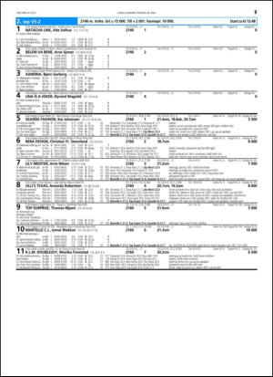 travoggaloppnytt_tips-20150520_000_00_00_057.pdf