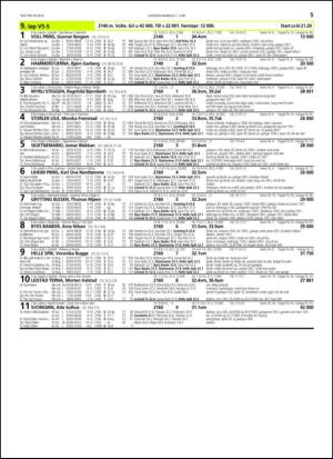 travoggaloppnytt_tips-20150527_000_00_00_055.pdf