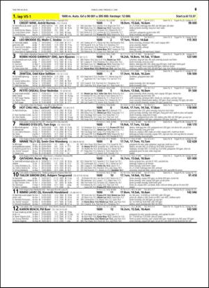 travoggaloppnytt_tips-20150527_000_00_00_067.pdf