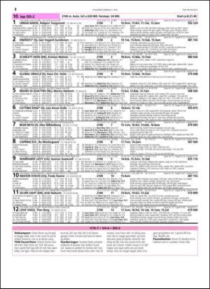 travoggaloppnytt_tips-20150601_000_00_00_012.pdf