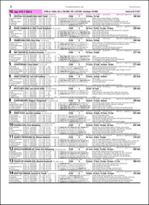 travoggaloppnytt_tips-20150603_000_00_00_022.pdf