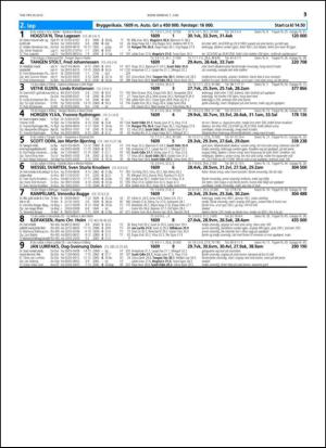 travoggaloppnytt_tips-20150603_000_00_00_035.pdf