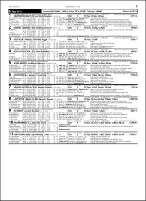 travoggaloppnytt_tips-20150603_000_00_00_039.pdf