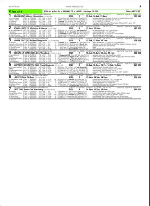 travoggaloppnytt_tips-20150608_000_00_00_023.pdf