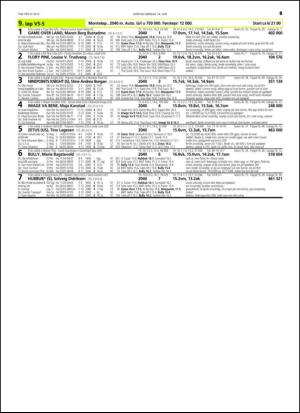 travoggaloppnytt_tips-20150610_000_00_00_049.pdf