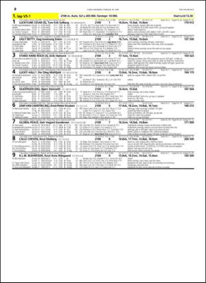 travoggaloppnytt_tips-20150615_000_00_00_030.pdf