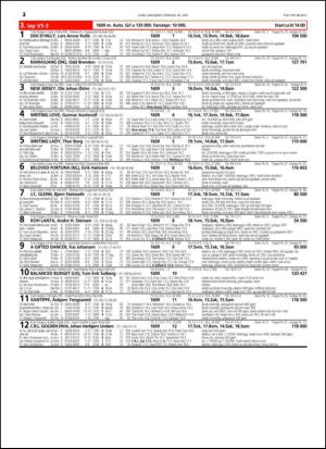 travoggaloppnytt_tips-20150615_000_00_00_032.pdf