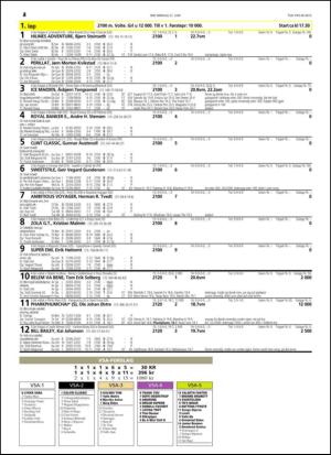 travoggaloppnytt_tips-20150616_000_00_00_034.pdf