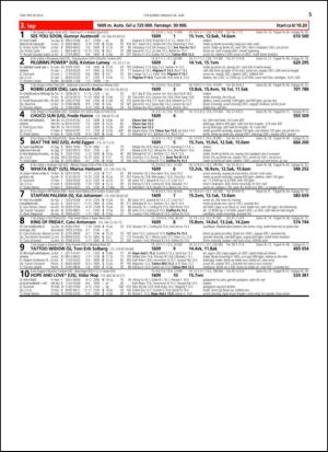 travoggaloppnytt_tips-20150622_000_00_00_005.pdf