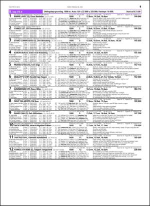 travoggaloppnytt_tips-20150624_000_00_00_067.pdf