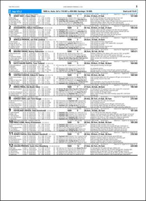 travoggaloppnytt_tips-20150629_000_00_00_021.pdf