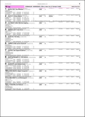 travoggaloppnytt_tips-20150629_000_00_00_035.pdf