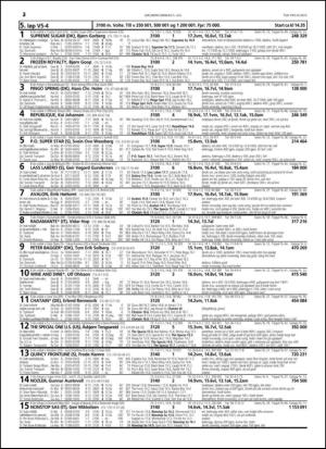 travoggaloppnytt_tips-20150701_000_00_00_032.pdf