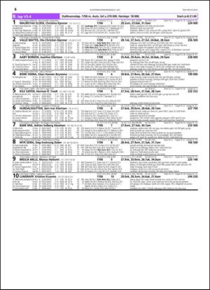 travoggaloppnytt_tips-20150701_000_00_00_056.pdf