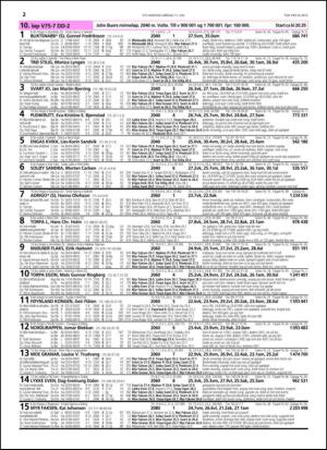 travoggaloppnytt_tips-20150708_000_00_00_022.pdf