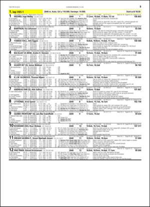 travoggaloppnytt_tips-20150708_000_00_00_035.pdf