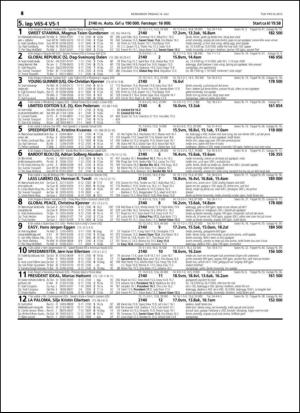 travoggaloppnytt_tips-20150708_000_00_00_048.pdf