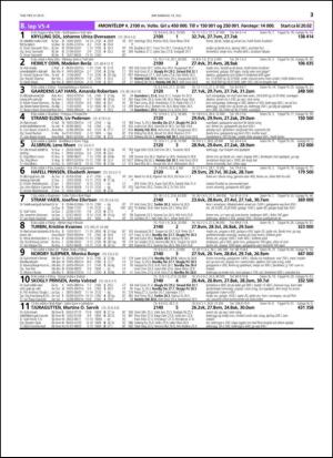 travoggaloppnytt_tips-20150715_000_00_00_033.pdf