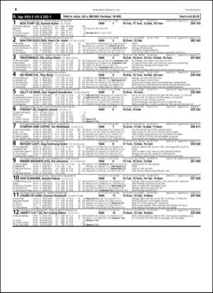 travoggaloppnytt_tips-20150720_000_00_00_014.pdf