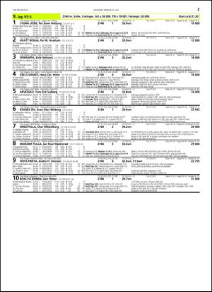 travoggaloppnytt_tips-20150720_000_00_00_027.pdf