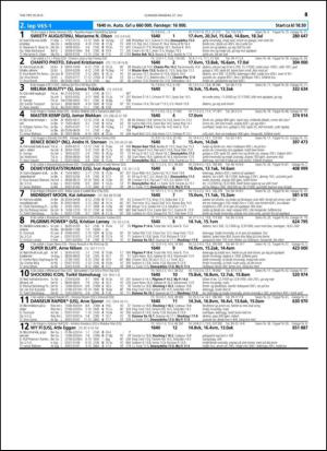 travoggaloppnytt_tips-20150722_000_00_00_045.pdf