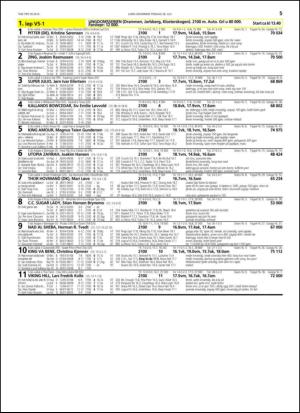 travoggaloppnytt_tips-20150722_000_00_00_055.pdf