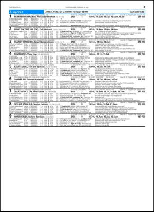 travoggaloppnytt_tips-20150727_000_00_00_021.pdf