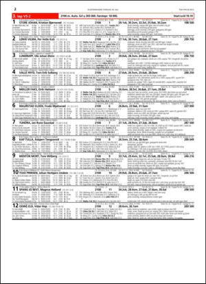 travoggaloppnytt_tips-20150727_000_00_00_022.pdf