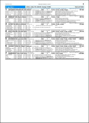 travoggaloppnytt_tips-20150729_000_00_00_029.pdf