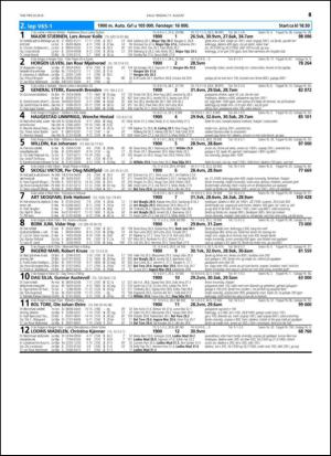 travoggaloppnytt_tips-20150805_000_00_00_045.pdf