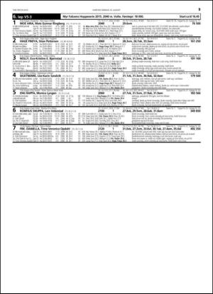 travoggaloppnytt_tips-20150812_000_00_00_039.pdf