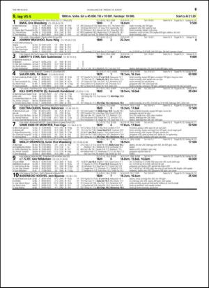 travoggaloppnytt_tips-20150812_000_00_00_067.pdf