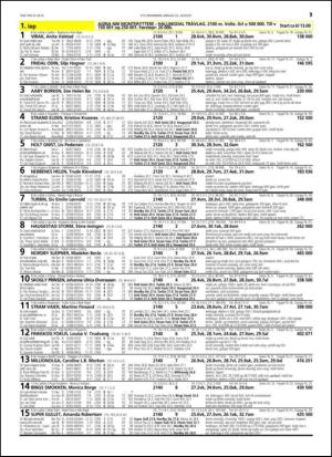 travoggaloppnytt_tips-20150819_000_00_00_013.pdf