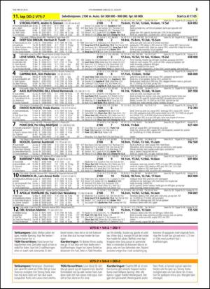 travoggaloppnytt_tips-20150819_000_00_00_023.pdf