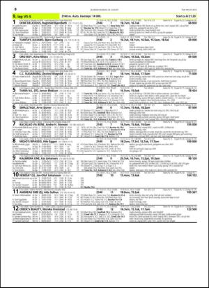 travoggaloppnytt_tips-20150819_000_00_00_050.pdf