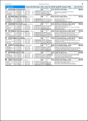 travoggaloppnytt_tips-20150826_000_00_00_025.pdf