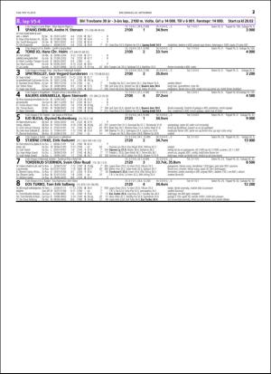 travoggaloppnytt_tips-20150916_000_00_00_037.pdf