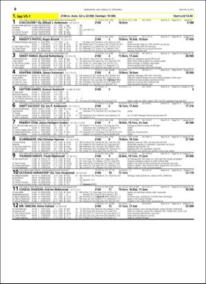 travoggaloppnytt_tips-20150916_000_00_00_050.pdf