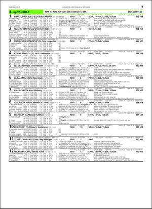 travoggaloppnytt_tips-20150916_000_00_00_053.pdf