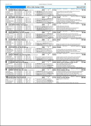 travoggaloppnytt_tips-20150923_000_00_00_045.pdf