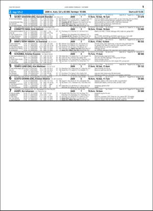 travoggaloppnytt_tips-20150928_000_00_00_015.pdf