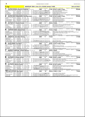 travoggaloppnytt_tips-20150930_000_00_00_054.pdf