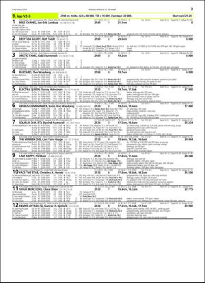 travoggaloppnytt_tips-20151012_000_00_00_033.pdf