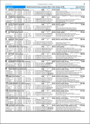 travoggaloppnytt_tips-20151014_000_00_00_015.pdf