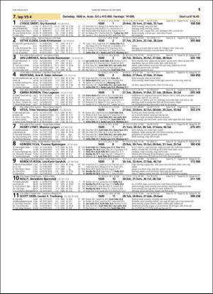 travoggaloppnytt_tips-20151014_000_00_00_051.pdf